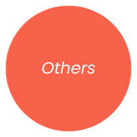 All Other